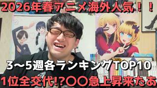 【2026年春アニメ第3～5週】「海外人気」各ランキングTOP10【Anime Trending、Anime Corner、Reddit(r/anime)】ネタバレ無【1位全交代！？〇〇急上昇来たあ】