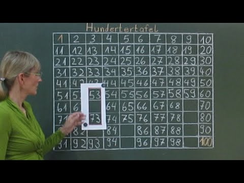 Hundertertafel | MatheAberKlar | Erklärvideo | 2. Klasse Mathematik