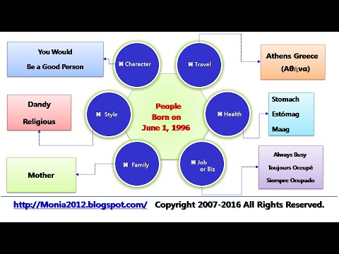 #Astrology,#June 1 1996,#Astrologie,#Astrología,#Astrologia,#Astrologie,by #Birthday