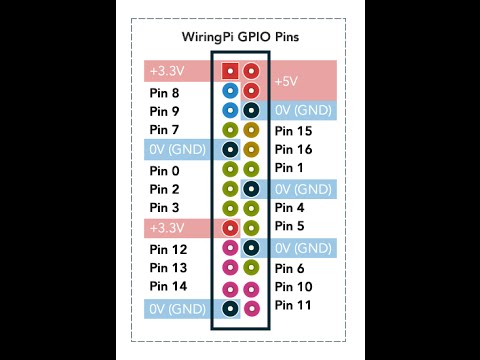 How to install WiringPi controlling GPIO pins