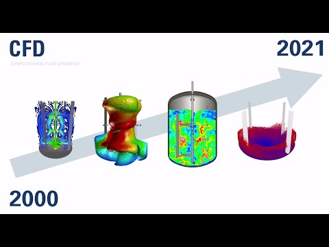 Computational Fluid Dynamics (CFD) in the past and today for mixing tanks