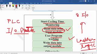 Download Lagu 5ME3-01, Mechatronics, Unit-5, L-33 (Part-I), Working of PLC, Dr. Neeraj Jain Thumbnail