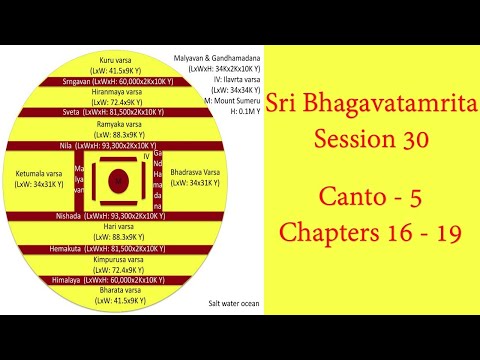 Session 30 - Sri Bhagavatamrita |  Canto 5 - Chapters 16 - 19  | 11th May, 2020