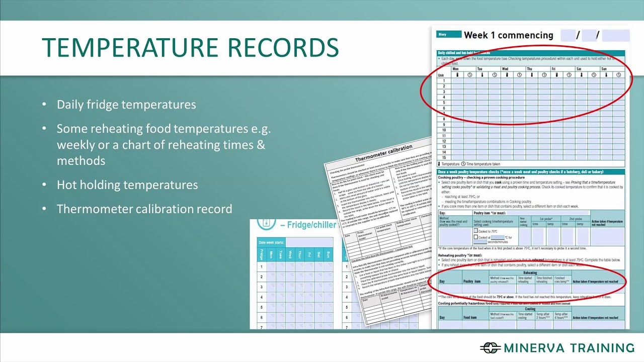 Safe Food Storage - Temperature Records