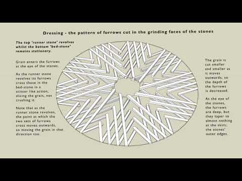 Millstone dressing revolving   annotated