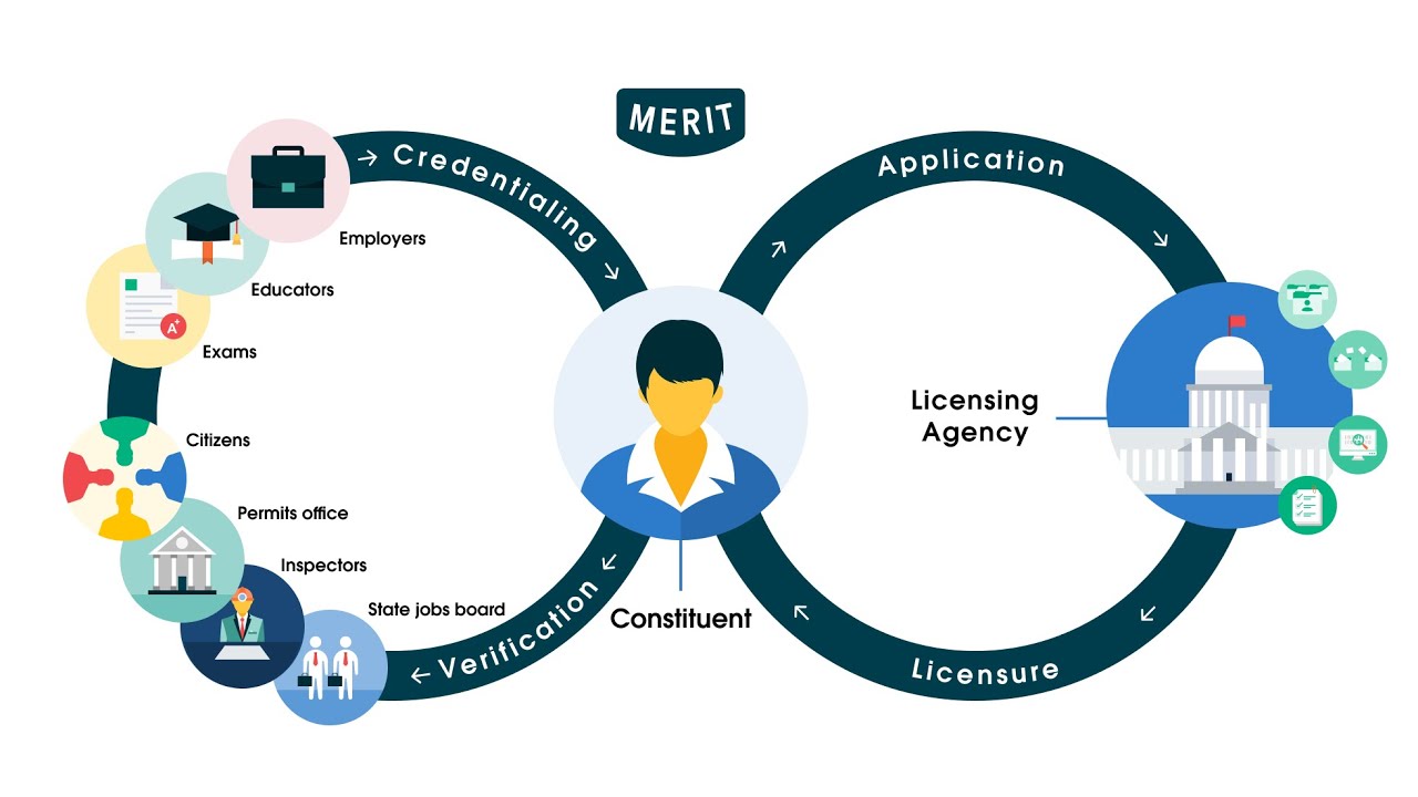 Merit WorkNow uses Verified Credentials to Connect People to Jobs