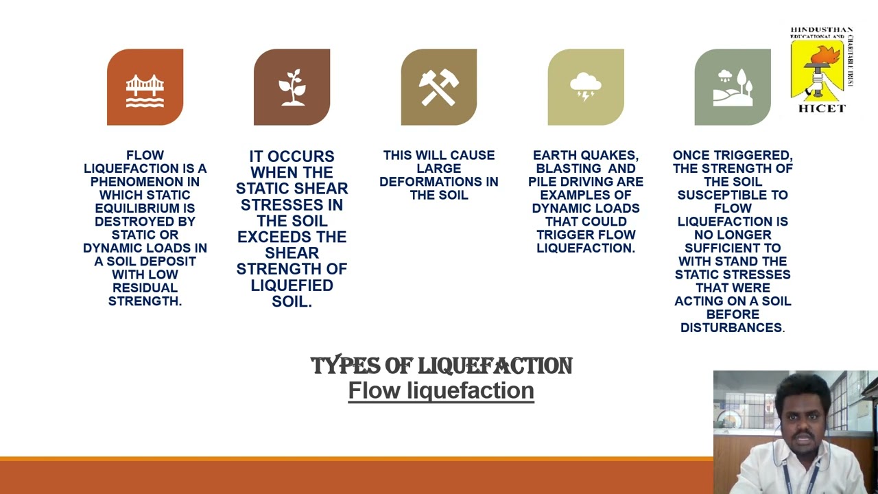 Structural Dynamics and Earthquake Engineering - Liquefaction