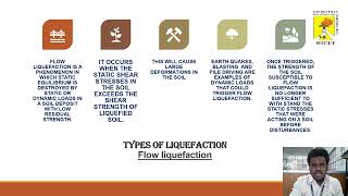 Structural Dynamics and Earthquake Engineering - Liquefaction