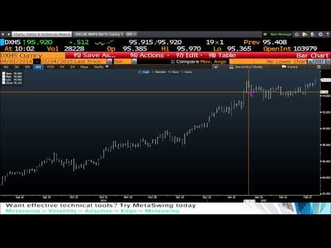 10am Market Update with Tom O'Brien on TFNN - March 4th 2015