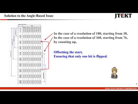 Absolute Encoder (Gray Code)