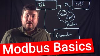 Download lagu The Basics of Modbus Protocol mp3