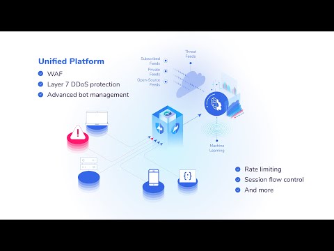 Introducing Curiefense v1.4