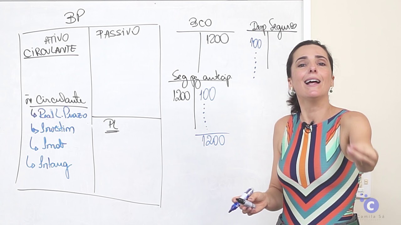 Balanço Patrimonial - Aula 4