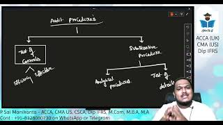 CMA US Part 1 – E1: Understanding Audit Evidence & Audit Conclusions