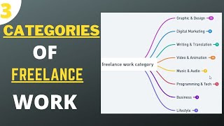 Types of freelancing jobs | best freelance work for beginners in Hindi | freelance jobs in 2021