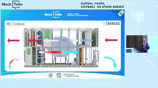 Veri Merkezlerinde Enerji verimliliği Sağlayan IEC Metodu – İzzet Tany