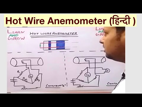 hot wire anemometer hot wire anemometer