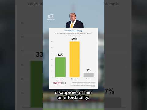 Molly Jong-Fast: Why Trump calling affordability 