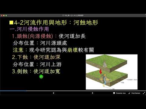 向源侵蝕解釋