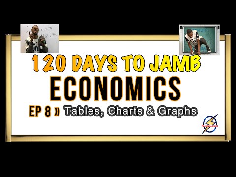 Tables, Charts & Graphs » 120 Days To Jamb Economics - Episode 8
