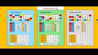 Florida Fantasy 5 Excel Strategy – Win Smarter with Data!