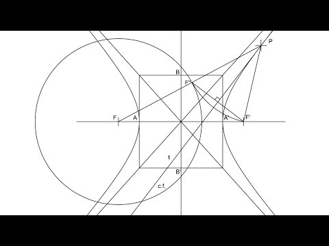 Cómo signar Hipérbola (geometría) en LSE