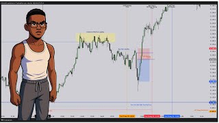 Mastering Trading Physiology | Pt.5 | First Day Funded Challenge Account