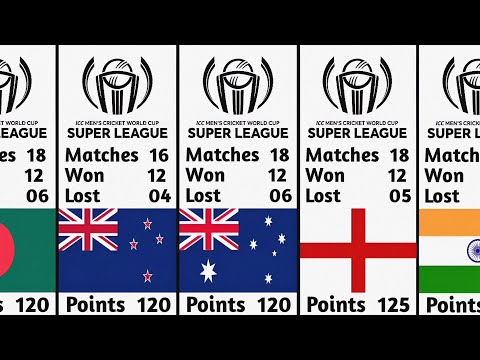 ICC Men's Cricket World Cup Super League – Standings | Points Table | ICC Cricket World Cup 2023