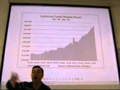 Investment Analysis Lecture 09 Macro Fundamental Analysis