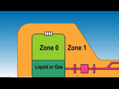 Hazardous Area Classification