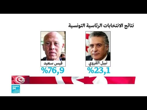 الصحافية التونسية سيماء المزوغي تعلق على فوز قيس سعيد بالرئاسة