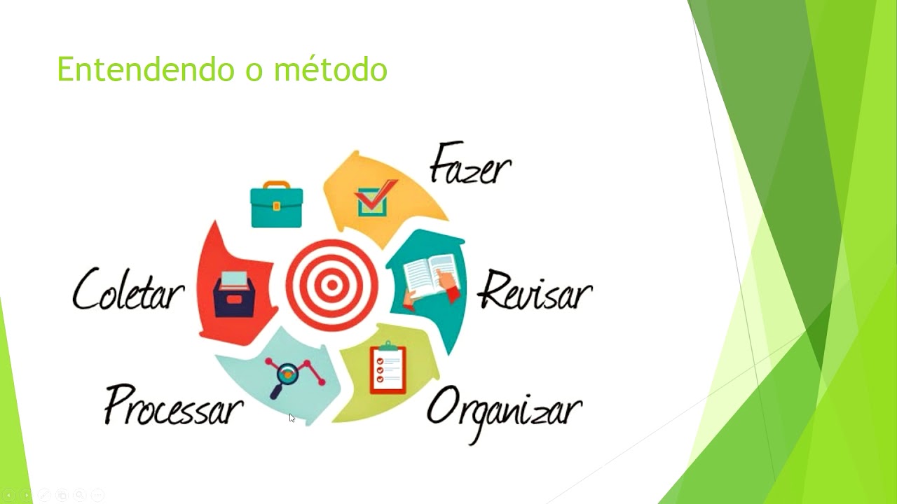 Manual Completo e Prático sobre o Método GTD - A arte de fazer acontecer