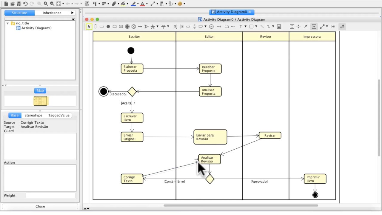 Diagrama de Atividades