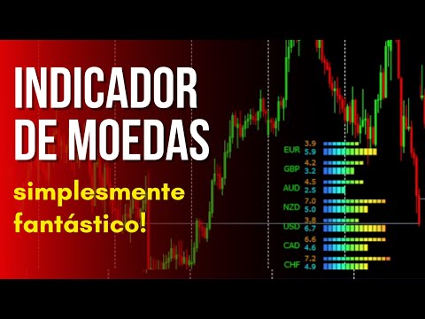 Indicador de Força de Moeda Renovado