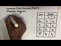 Ep 28 Automata Conversion From Transition Table To Transition Diagram