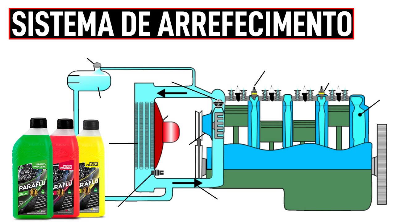 BÁSICO SOBRE SISTEMA DE ARREFECIMENTO - Alta RPM