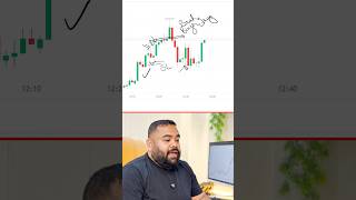 Candlestick Signals & Breakouts — Full Breakdown & Transcript