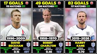 England's All-Time Top Scorers