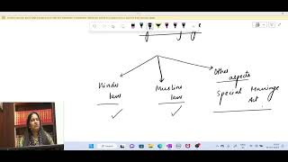 HINDU LAW -  Application of Hindu Law - Section 2 ( 13.04.2023 )