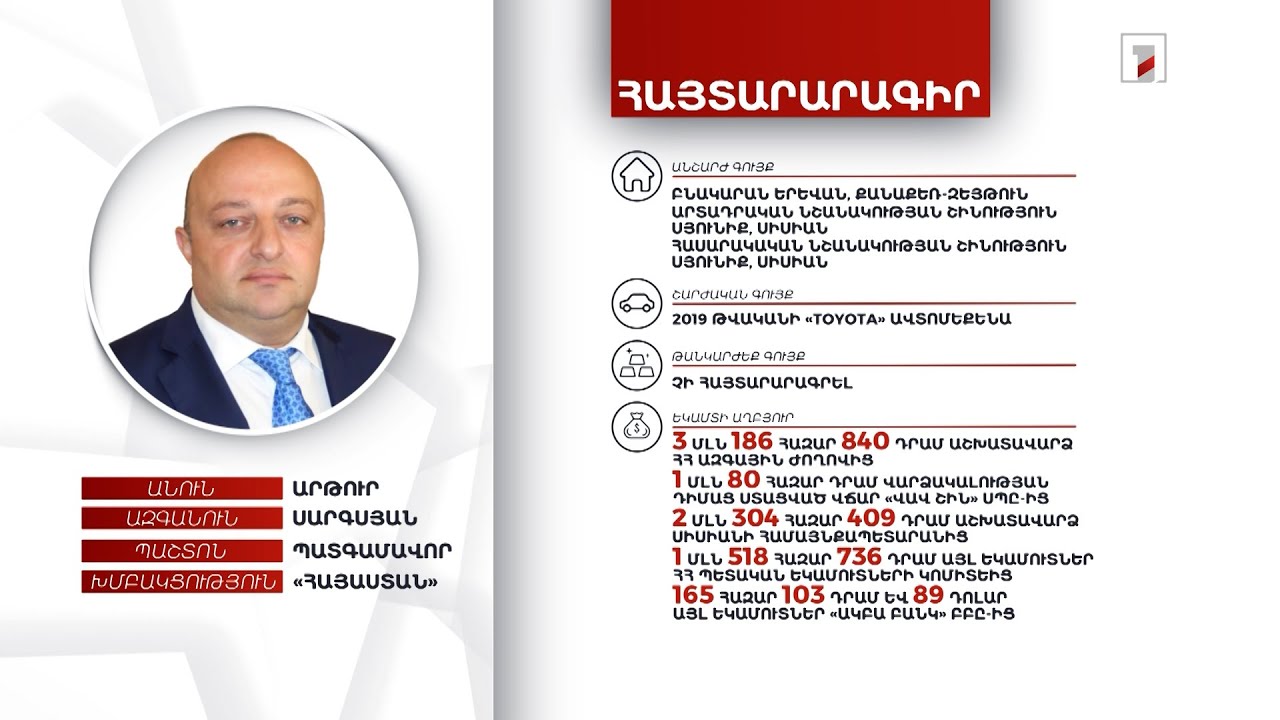 3 անշարժ գույք, ավտոմեքենա, 13 մլն դրամ. պատգամավոր Արթուր Սարգսյանի հայտարարագիրը
