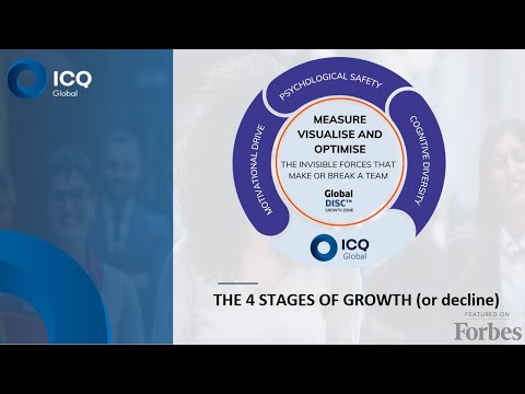 The 4 stages of growth (or decline...) webinar by ICQ Global — video featuring Csaba Toth