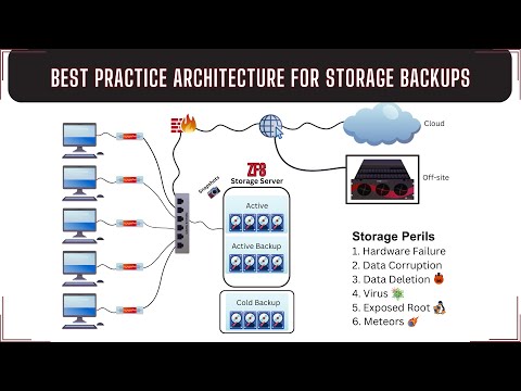 Best Practice Architecture for Open-Source Storage using #ZFS