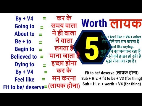Basic English Grammar Rules for Beginners | Learn English Grammar structures for speaking English Video
