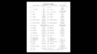 Table of Laplace transform