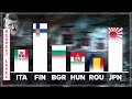 Hitler's Skewed Perspective on the Other Axis Powers of WW2 [Did the German Army Agree?]