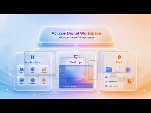 Accops Digital Workspace