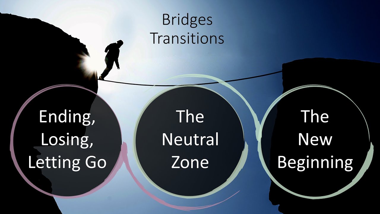 Change Model: Bridges Transition Model