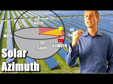 What Solar Azimuth is & How it works