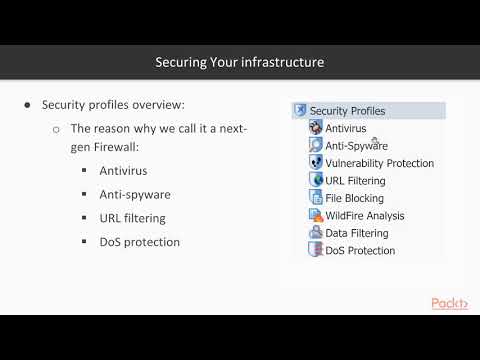 Mastering Palo Alto Networks Security Profiles Overview | packtpub com