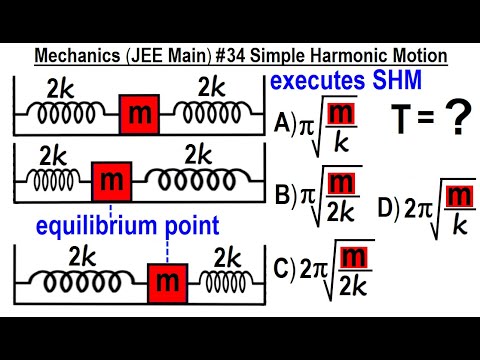 JEE Main Physics Mechanics 1 Circular Motion